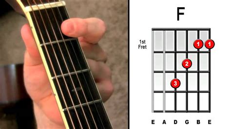 Guitar Chords > F Chord. Choose from these 26 F chord variations. A chord labeled F is pronounced: F chord. Fmaj. View Fmaj. chord chart. Fmin. View Fmin. chord chart.